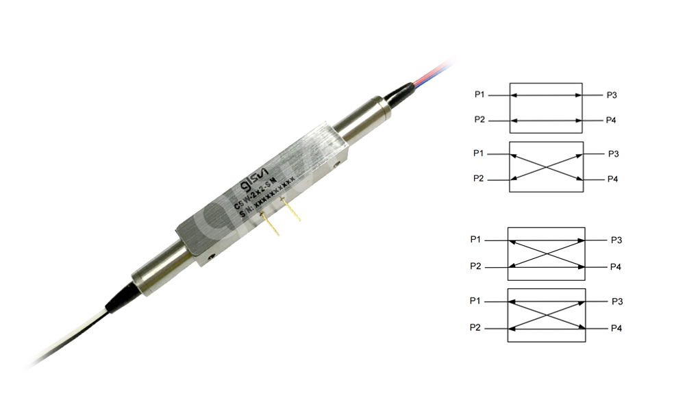 高功率M2x2磁光開關(guān)